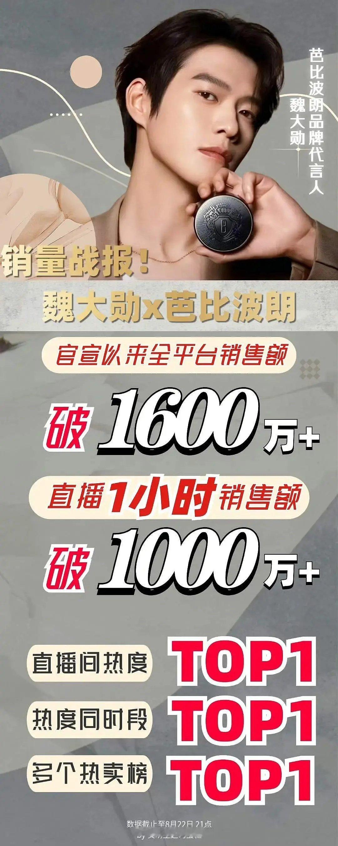 魏大勋的带货能力怎么样？ ​​​