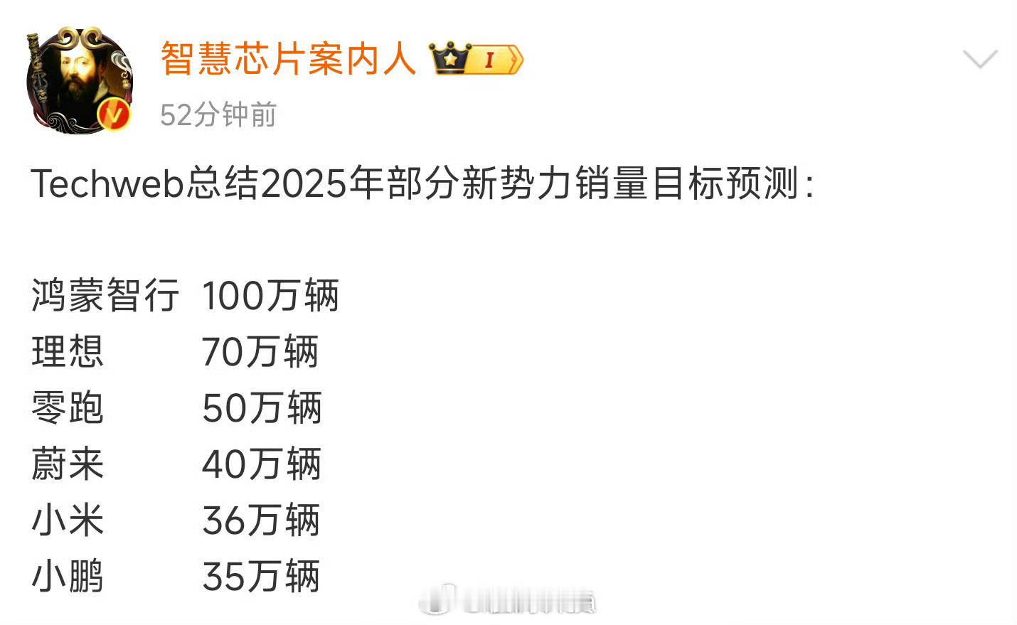 鸿蒙智行那几个界2025年销量目标是100万辆。不愧是有华为加持，就是这么自信[