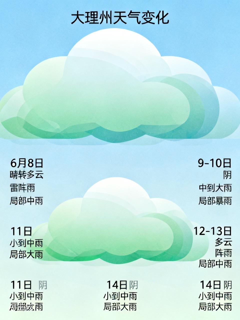大理州的天气最近变化可够大的。6月8日白天晴转多云，还会有雷阵雨，局部地区有中雨