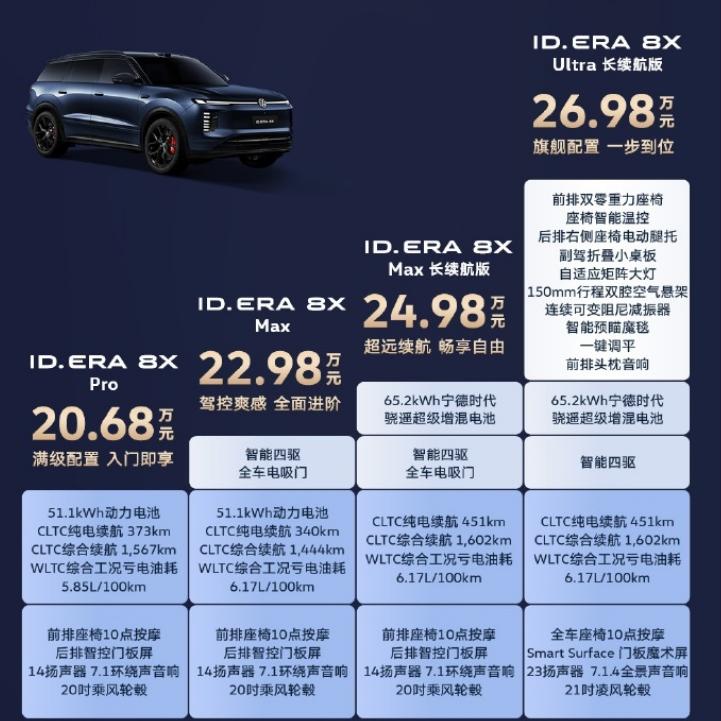 大众这回是真开始卷了，ID.ERA 8X直接干到二十万出头，直接冲着理想、问界这
