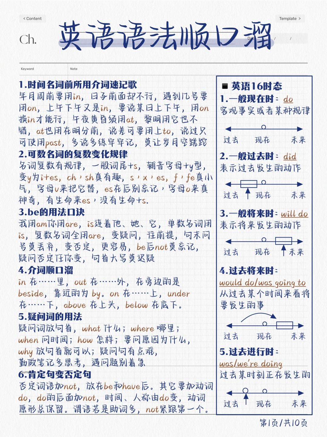 英语小白看过来！51条语法顺口溜！太顶了！