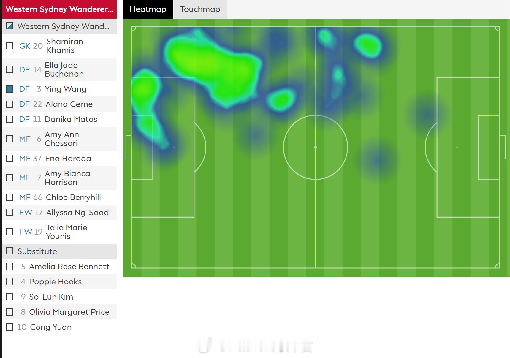 王莹【澳大利亚女足A联赛(1) 第11轮】1月3日，西悉尼流浪者1比1逼平榜首堪