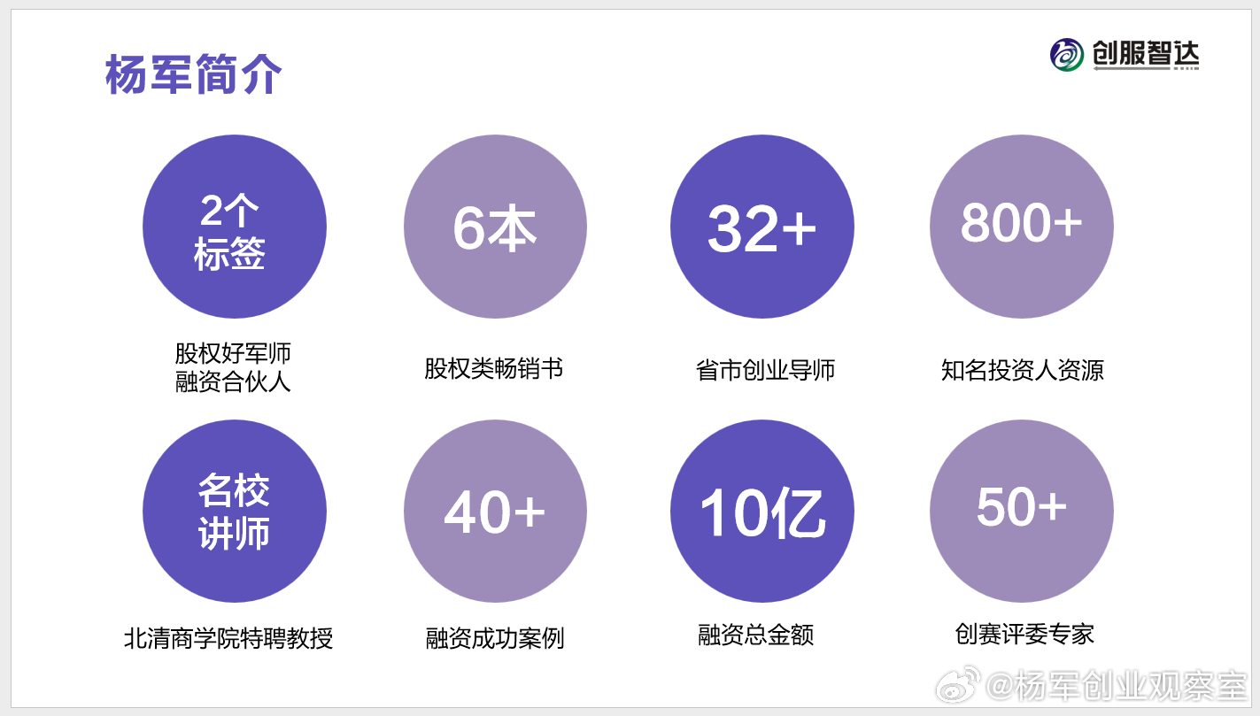 你跟别人一起办公司，要把股权分配、分工与退出设计好其实就是进入机制、运作机制和退