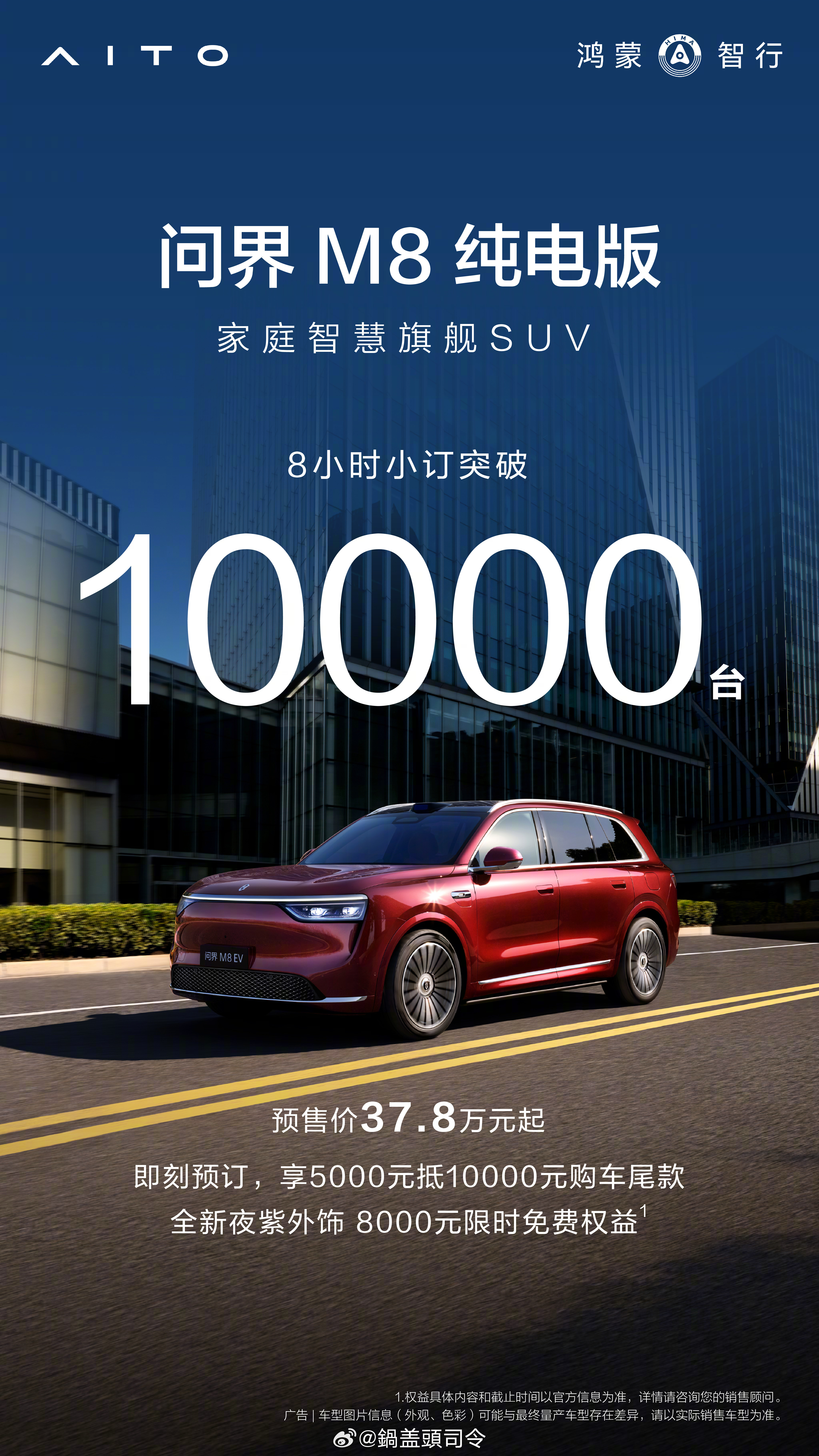 问界M8确实强劲啊，今天纯电版小订，发布会都没开，8个小时订了10000辆！#问