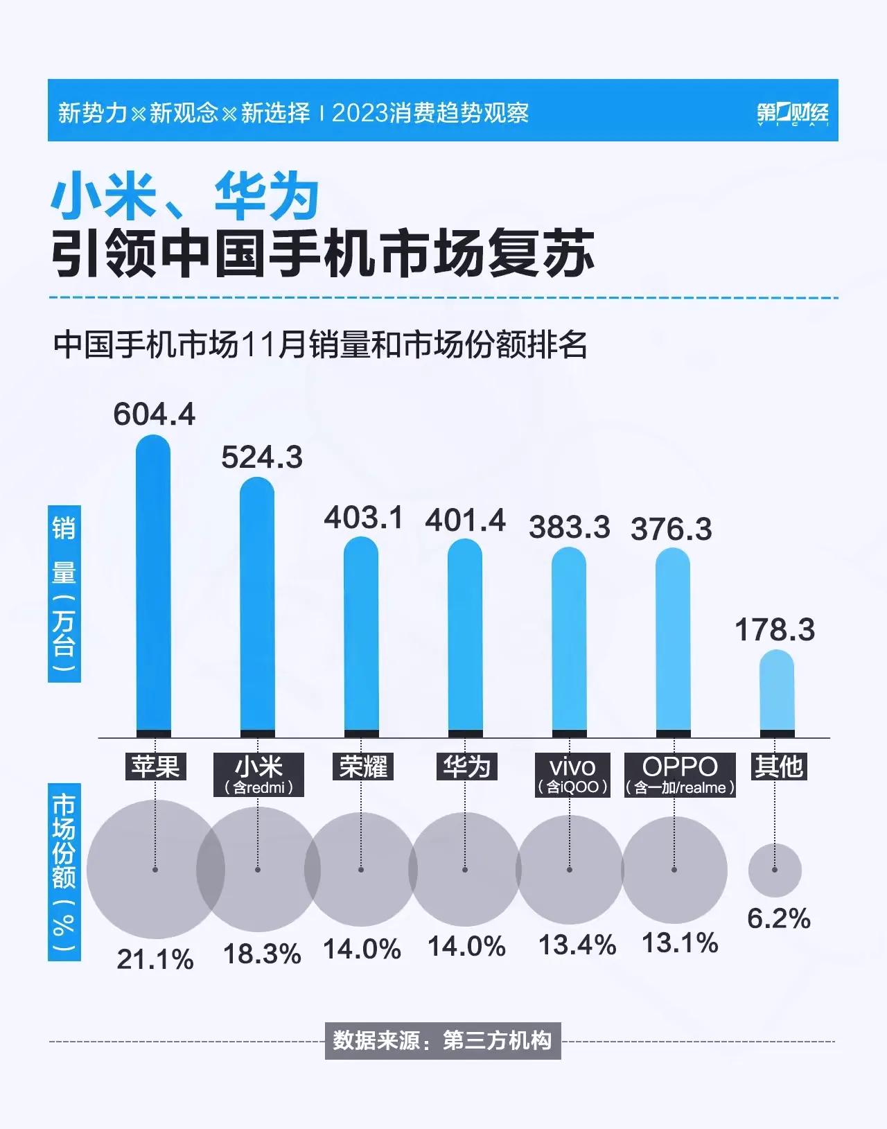 一夜之间风向突变！多家媒体称洋品牌正被抛弃，国货彻底崛起。数据显示，连精英人群都