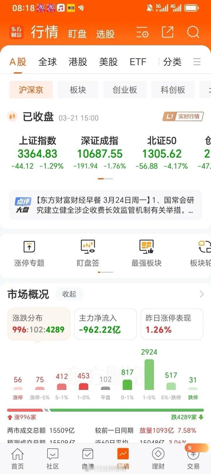 今天有4810亿元7天期逆回购到期。不知道央行有没有可对冲货币投放。周末又是择机