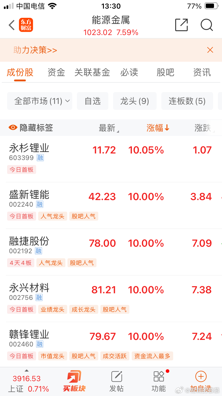 锂矿拯救大盘！