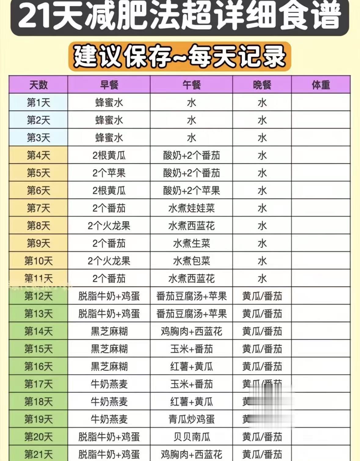 打了1000多替西一斤没瘦，直接节食吧