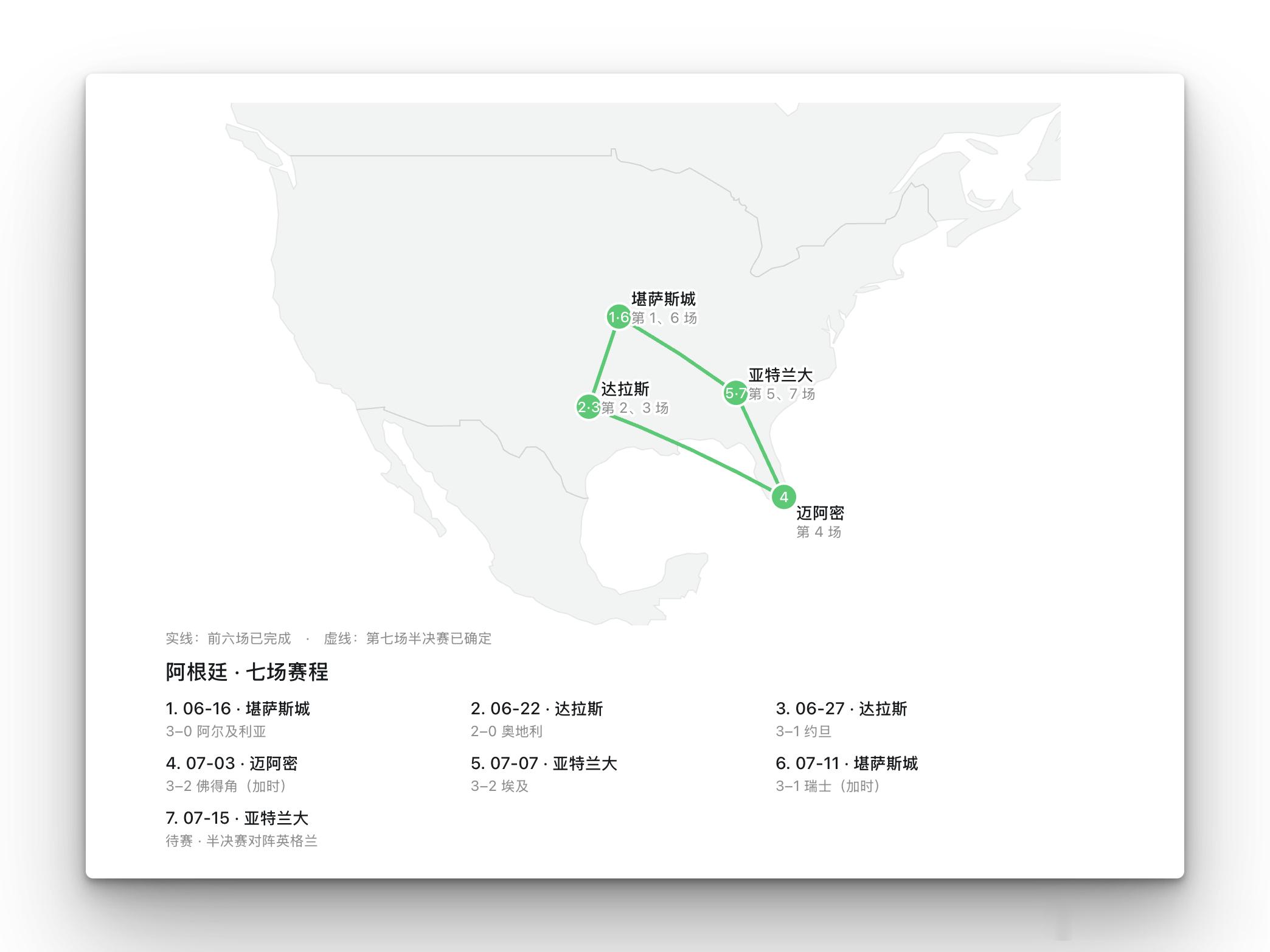世界杯半决赛英格兰vs阿根廷，在赛程安排上阿根廷比英格兰拥有更多优势，旅途行程距