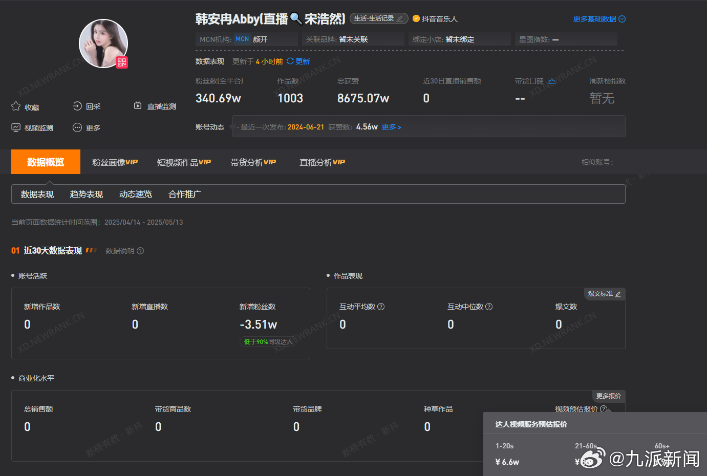 【#韩安冉60s视频报价9万#】5月13日，韩安冉直播中首次透露怀三胎为双胞胎，