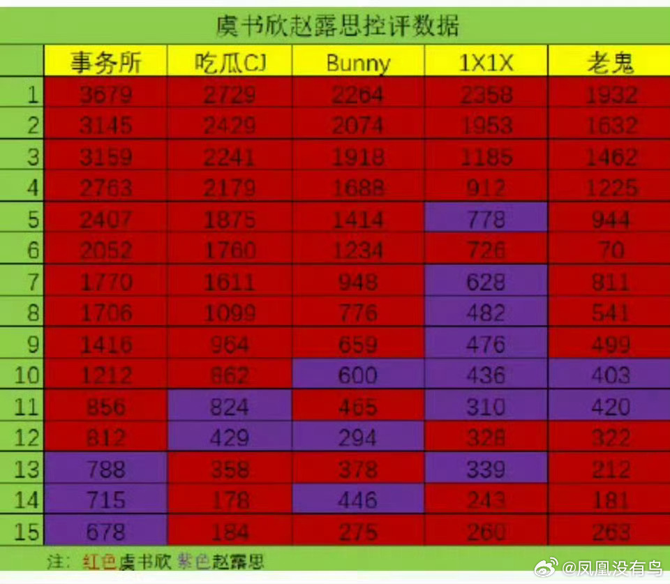 虞书欣粉丝和赵露思粉丝kp结果🈶 