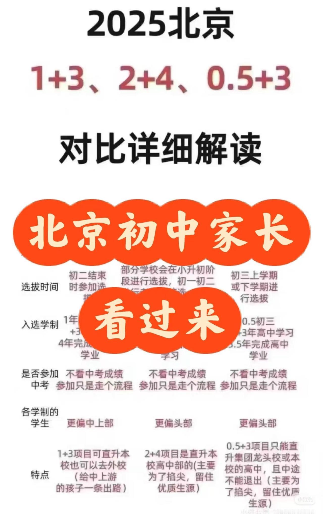 北京初中2+4.1+3.0.5+3解读。上热门 北京初中家长 北京初中 北京中考