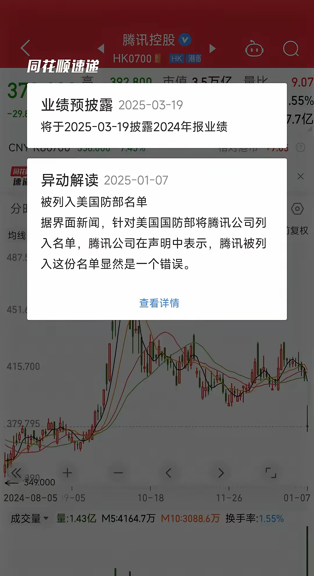 腾讯控股今天跌的老惨了也把港股带崩了全天被按在水下超过负7个点成交额547亿恐怖