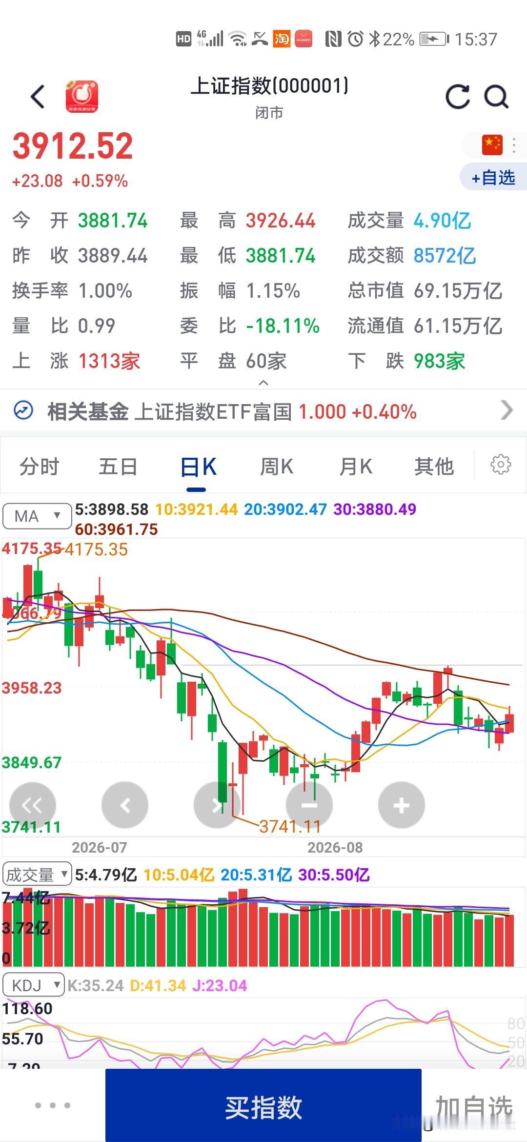 今天大盘低开高走
赚钱效应依然不好
明天黑色礼拜四

今天大盘股证券，保险，电力