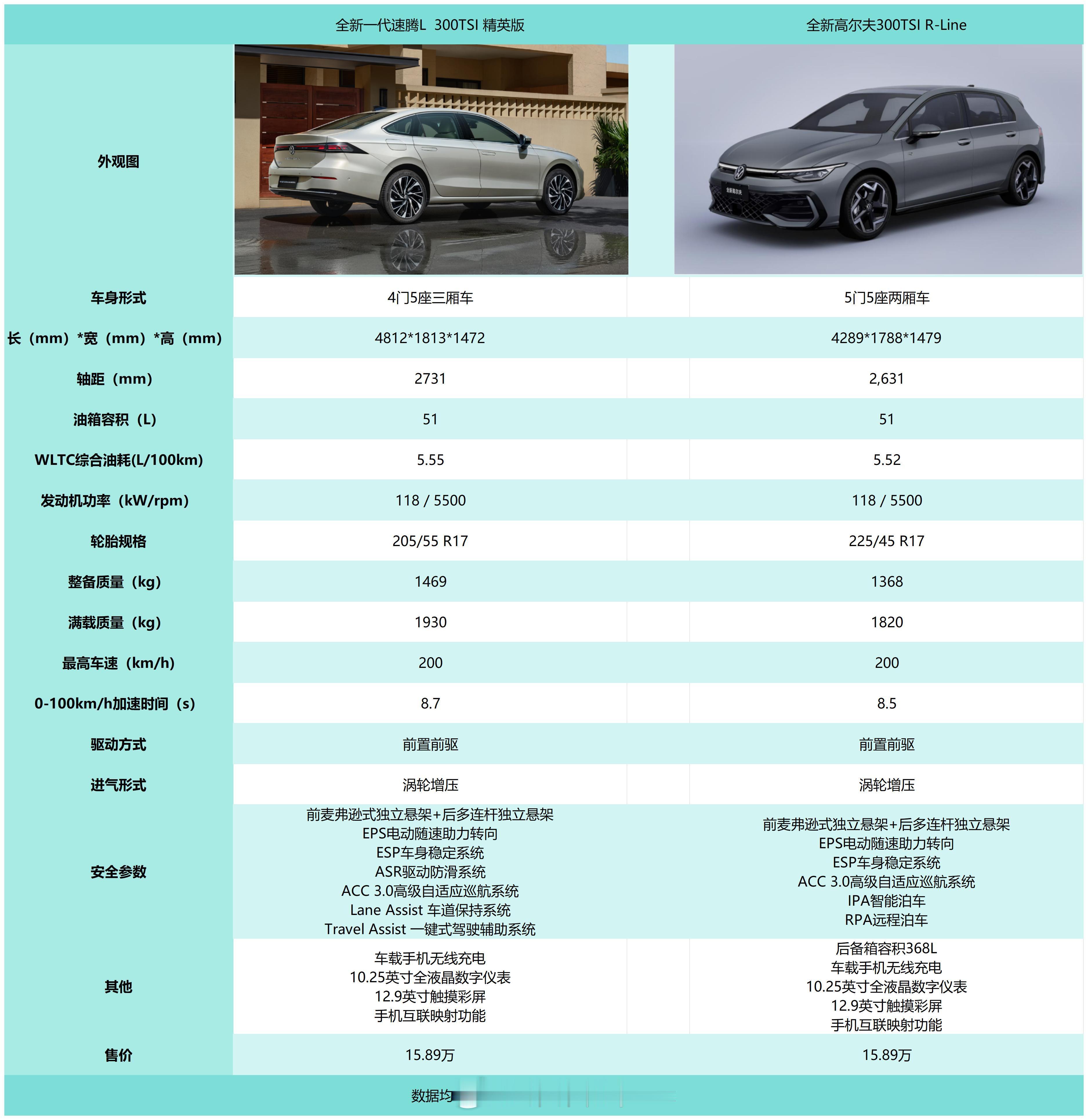 大众的宣传图很不错！哪怕是路上看起来很普通的车但宣传图上看起来就很有质感，相比有