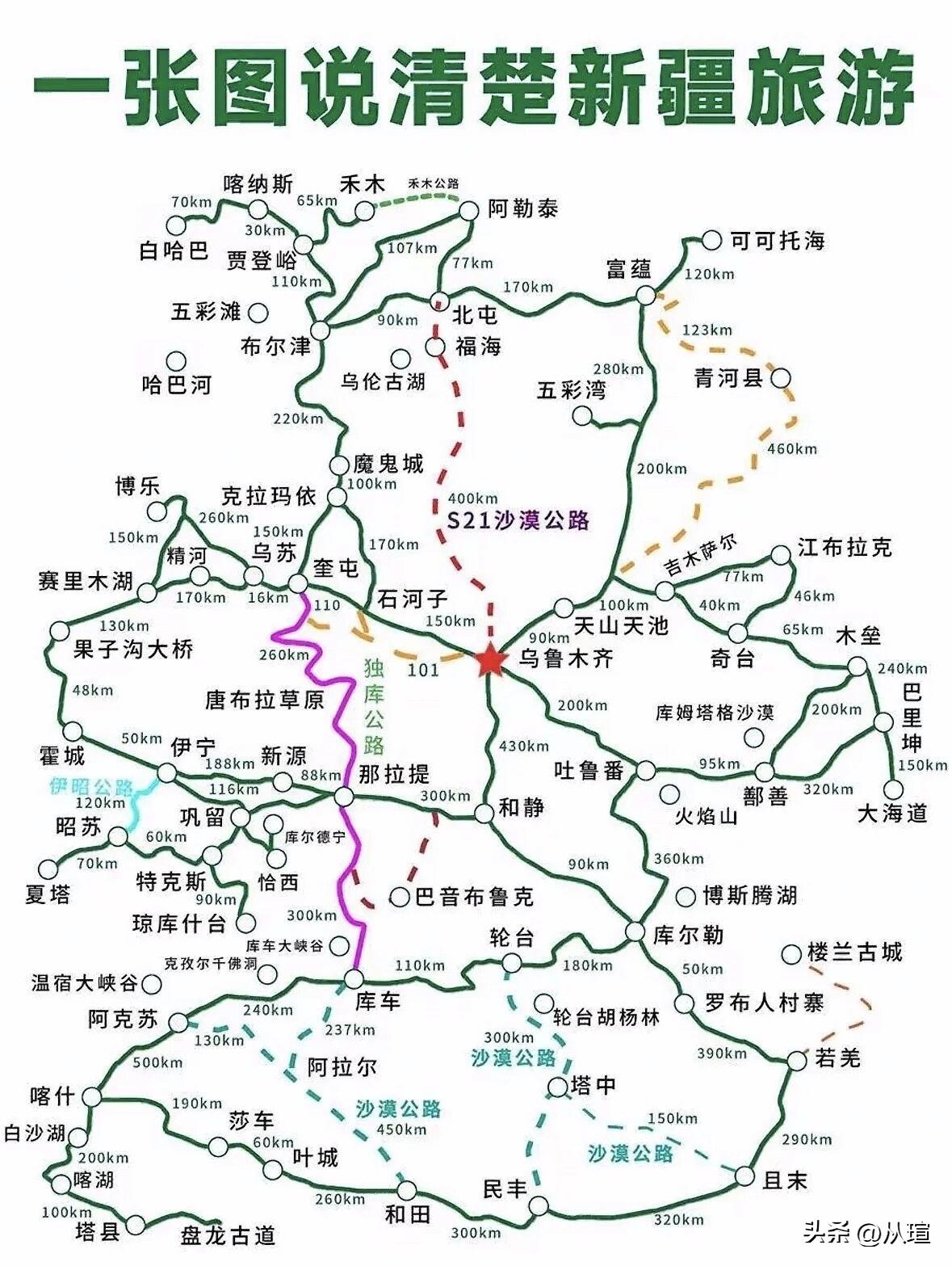 一张图看懂新疆旅游线路旅游
