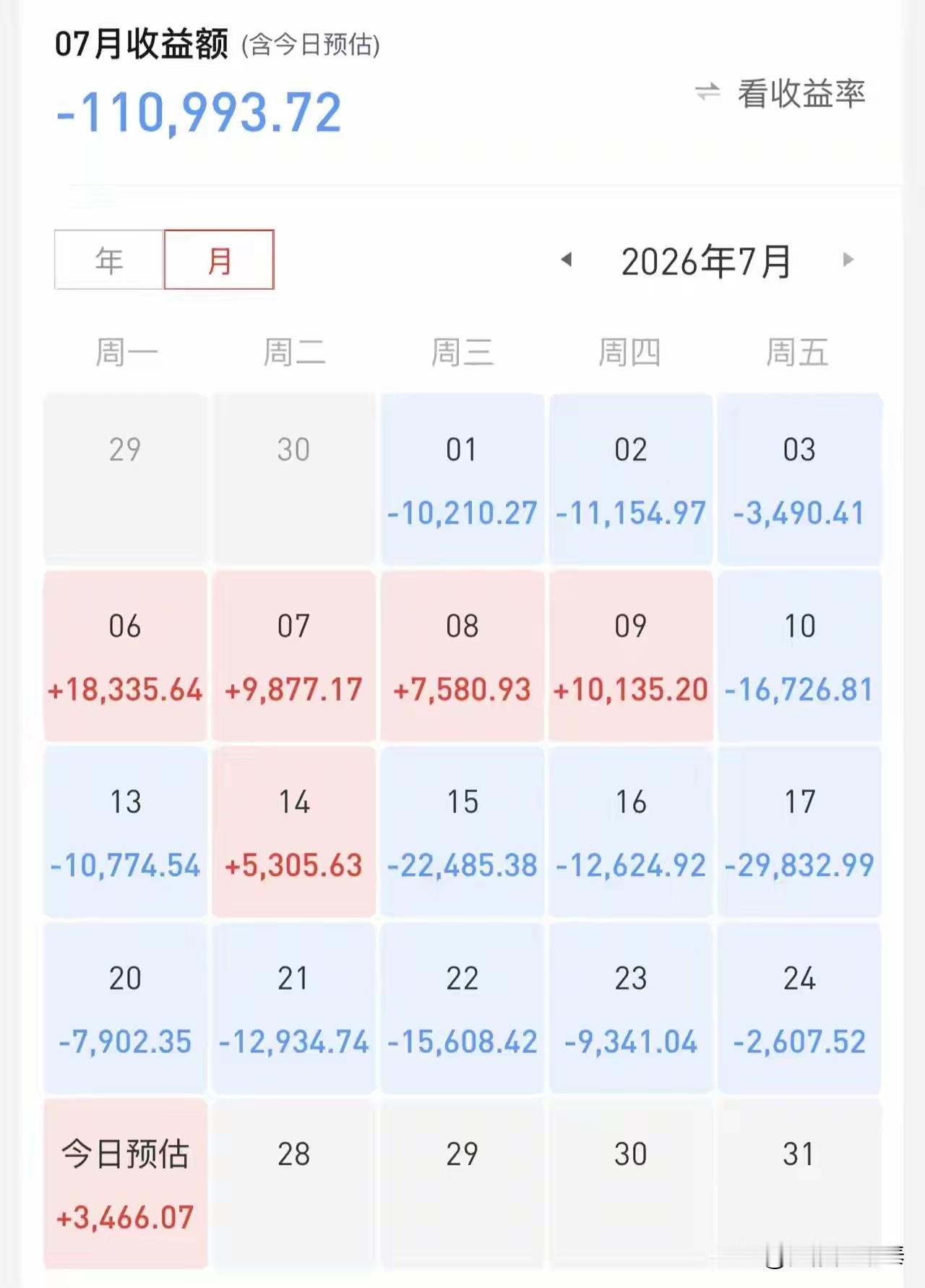 看看这位浙江股民7月账户，实在让人唏嘘。
月初短短几天还连续吃肉，四天稳步盈利，
