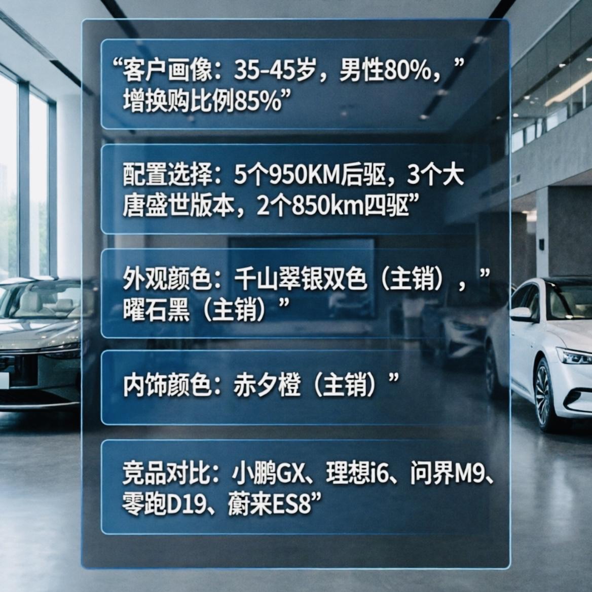 新能源9系最强“挑战者”比亚迪大唐首个客户画像，重点看竞争对手有哪些？

从比亚
