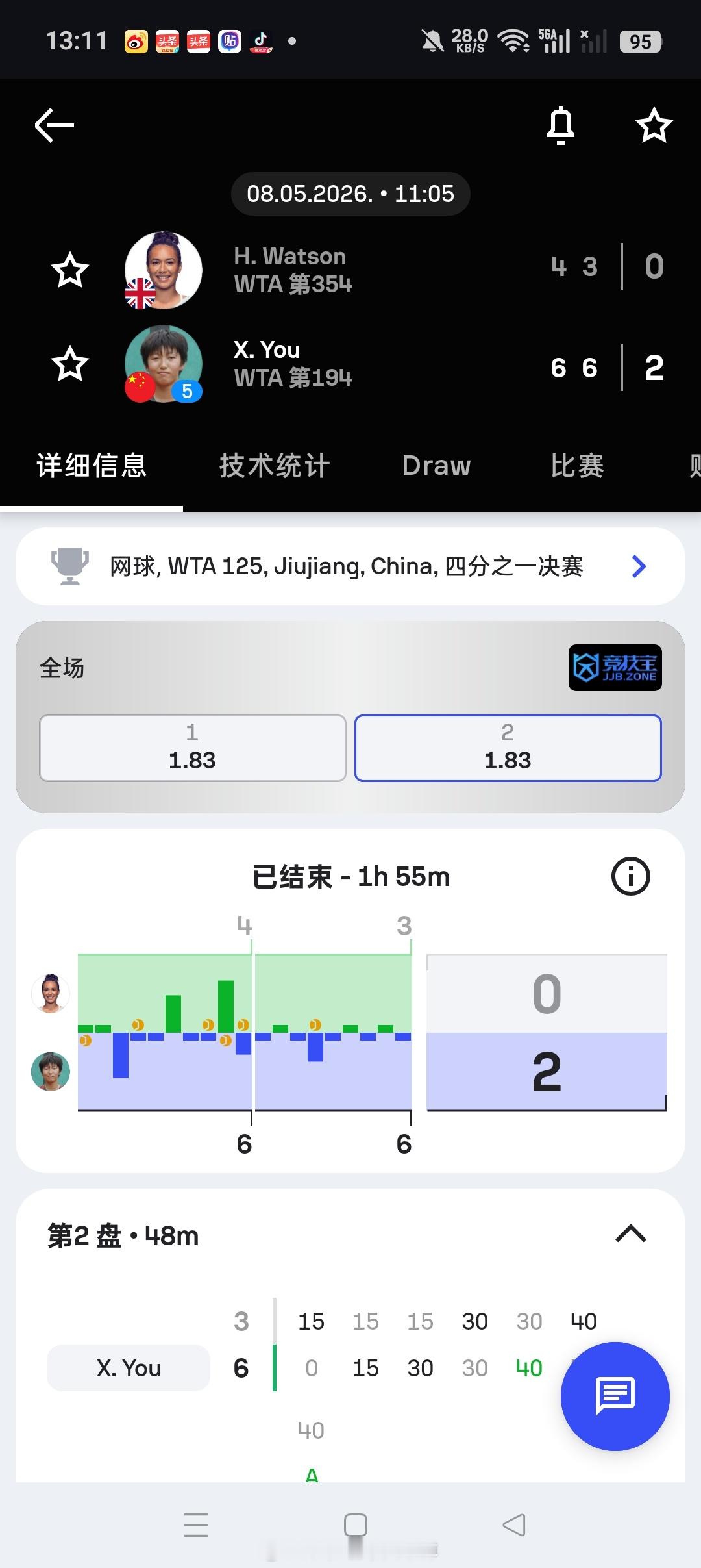 小花小草资讯 【🇨🇳九江WTA125】女单四分之一决赛5号种子🇨🇳尤晓迪