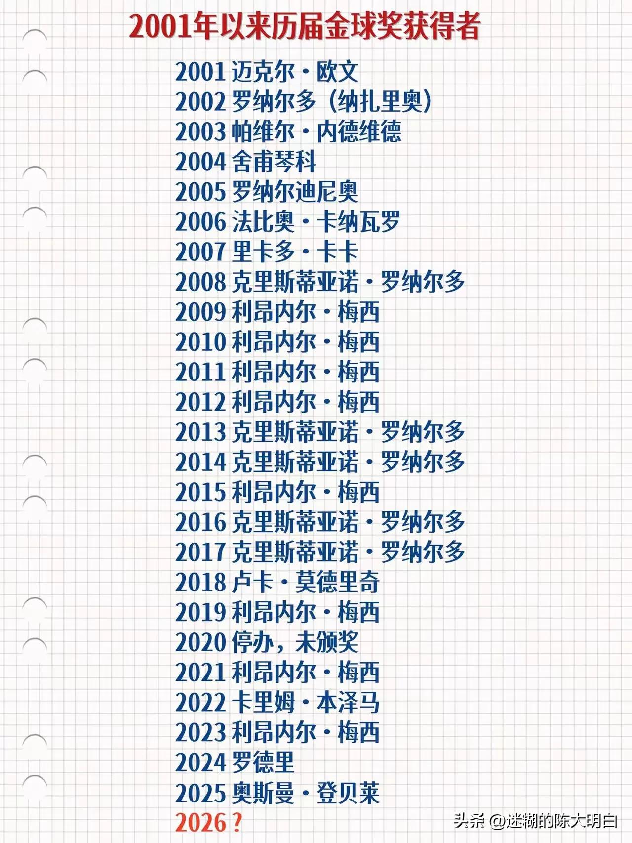 终极猜想，谁会获得今年的金球奖？我要是有投票资格的话，会把这一票投给英格兰的凯恩
