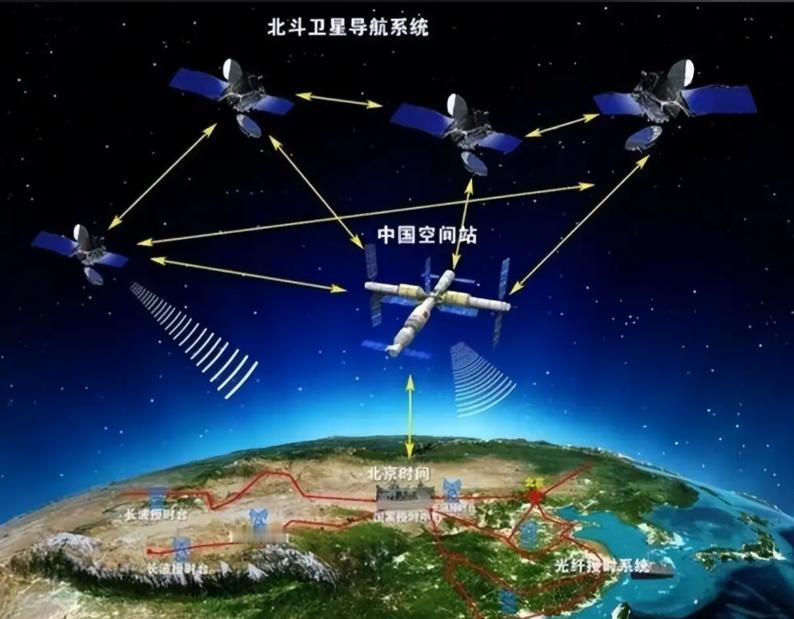 中国已经拥有了北斗系统，为什么国内还在用美国的GPS？说实话，你可能不信，要是现