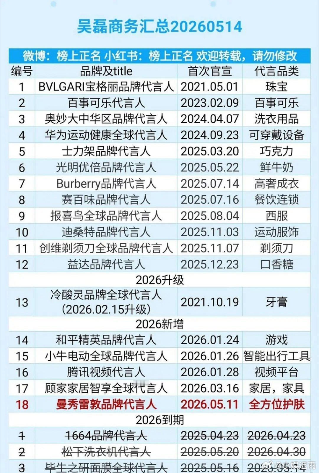 刘昊然95生最差的商务之一 