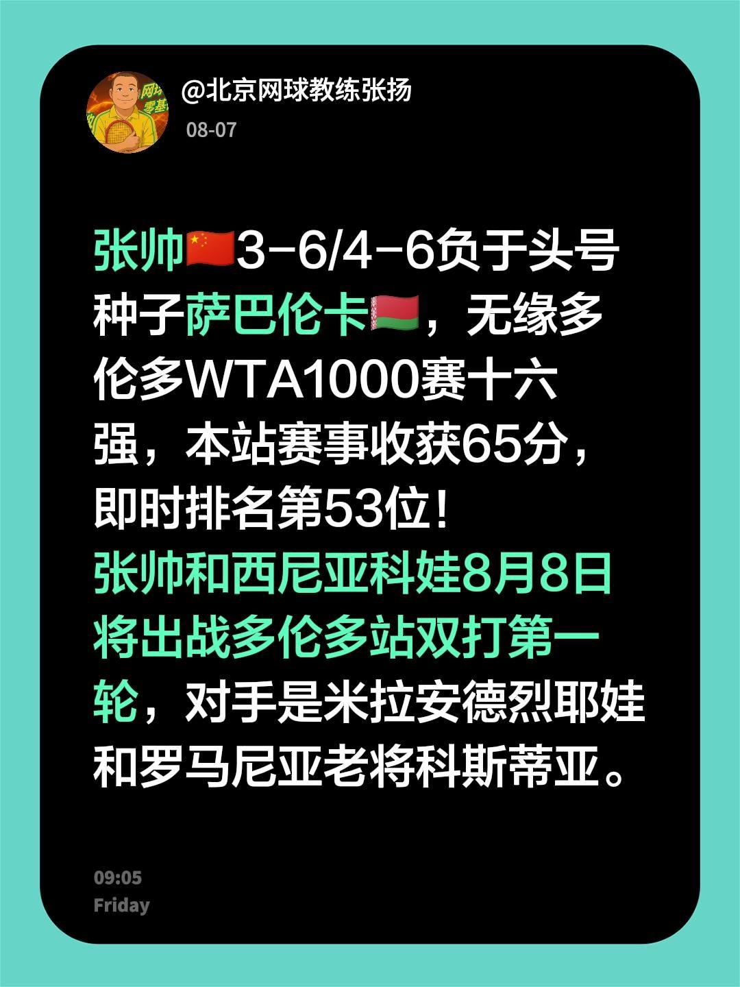 张帅🇨🇳3-6/4-6负于头号种子萨巴伦卡🇧🇾，无缘多伦多WTA1000