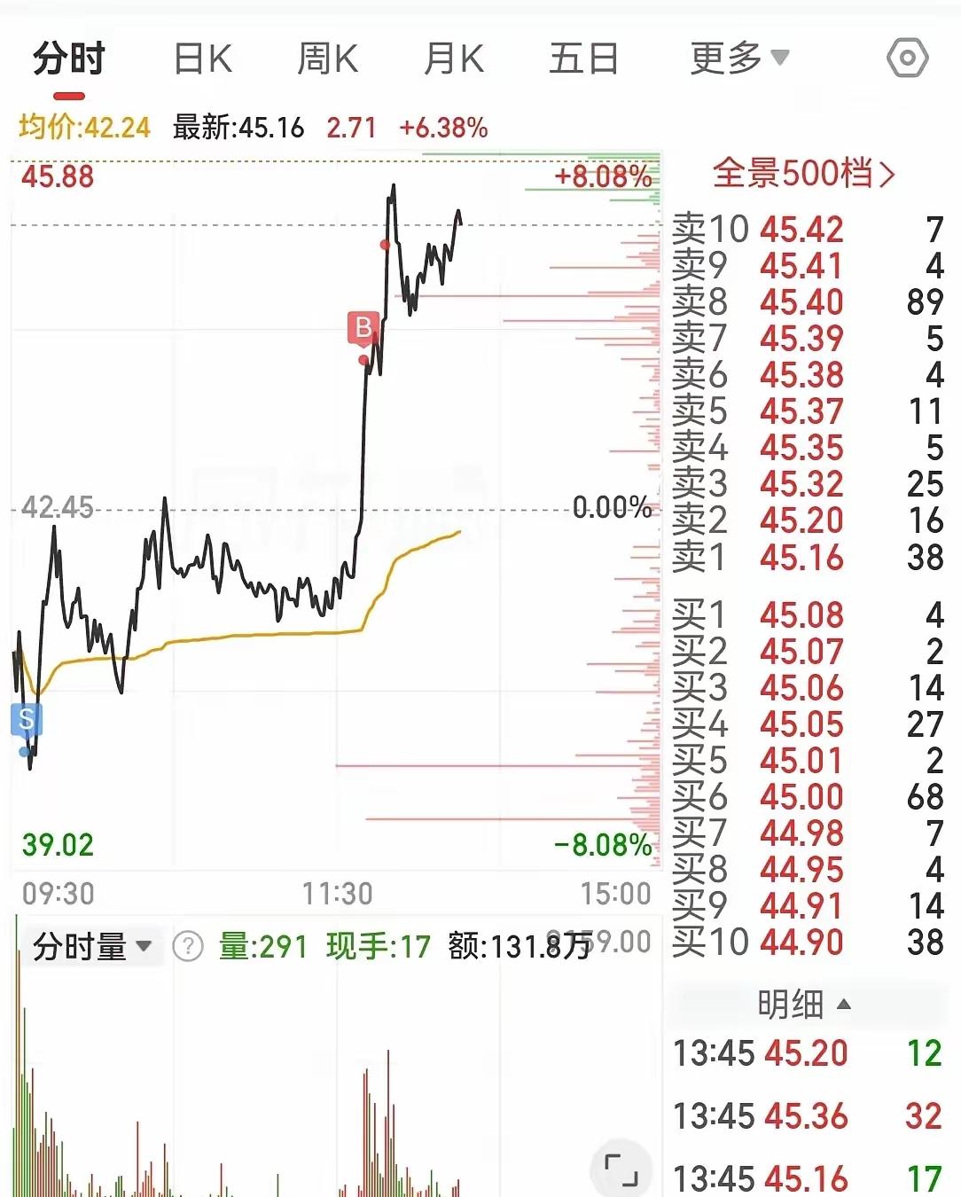 高手出招，也有马失前蹄的时候[捂脸][捂脸]来一招真功夫