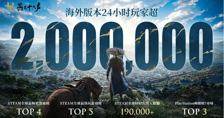 《燕云十六声》国内月活收入创新高，海外版本24小时玩家超200万