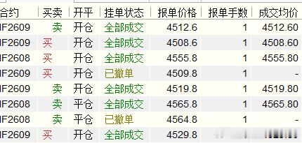 今天的交易真是一波三折。第一笔本可以盈利完成换仓，只因想多赚300元，反而浮亏2