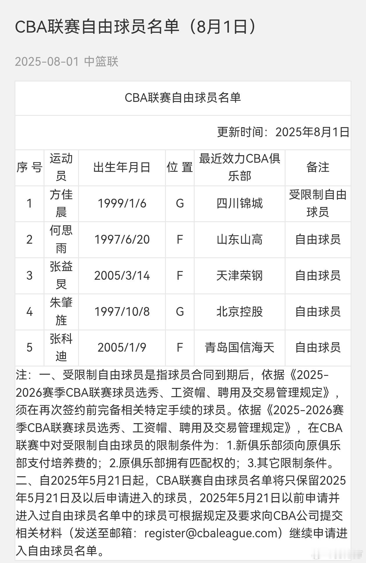 北控男篮 方佳晨已经在北控试训了比较长时间，前两天热身赛也有出场，可以说比较接近