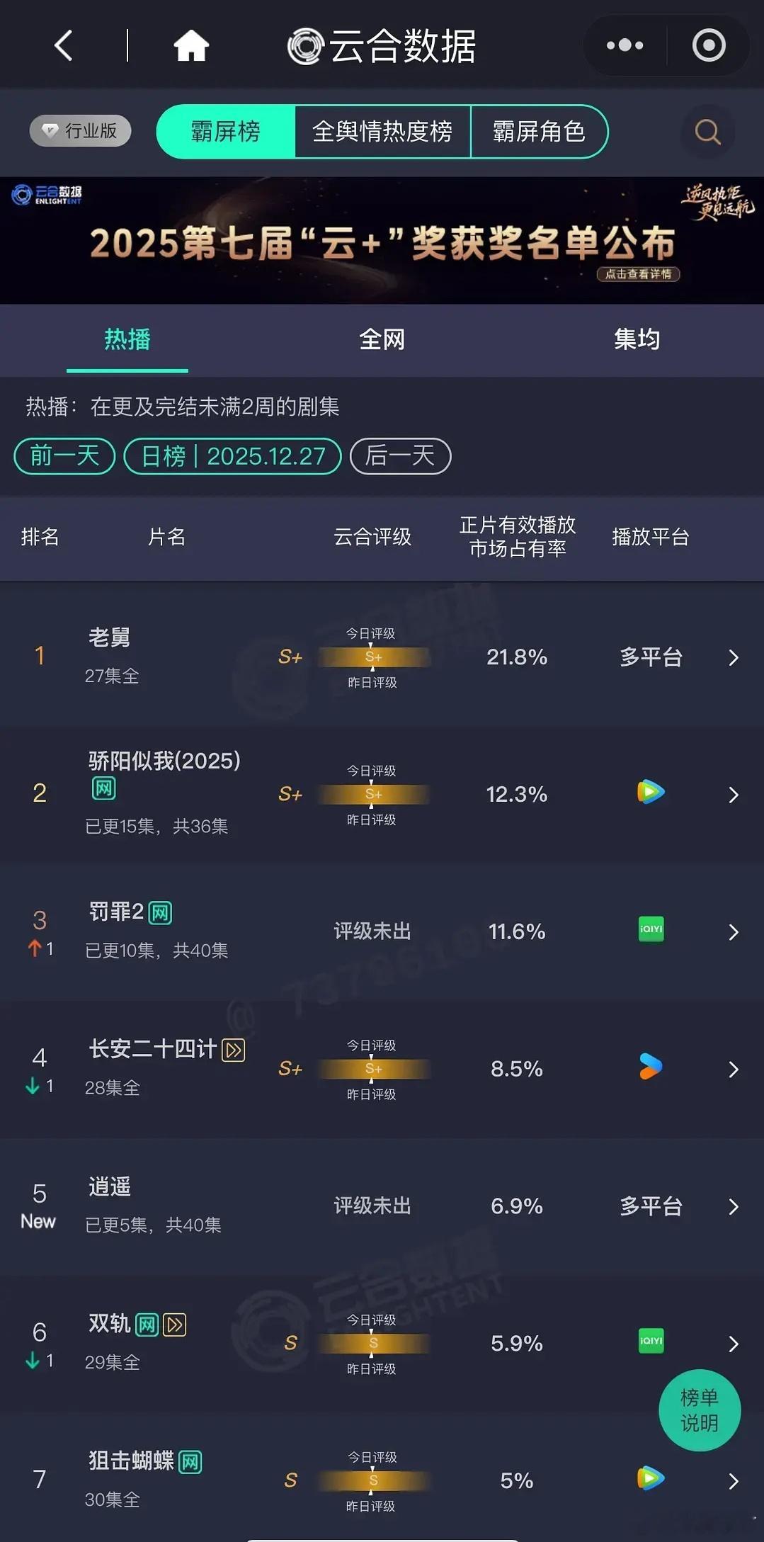 逍遥双平台中午开播这个数据也一般，不要以为赢了人之初就牛了 