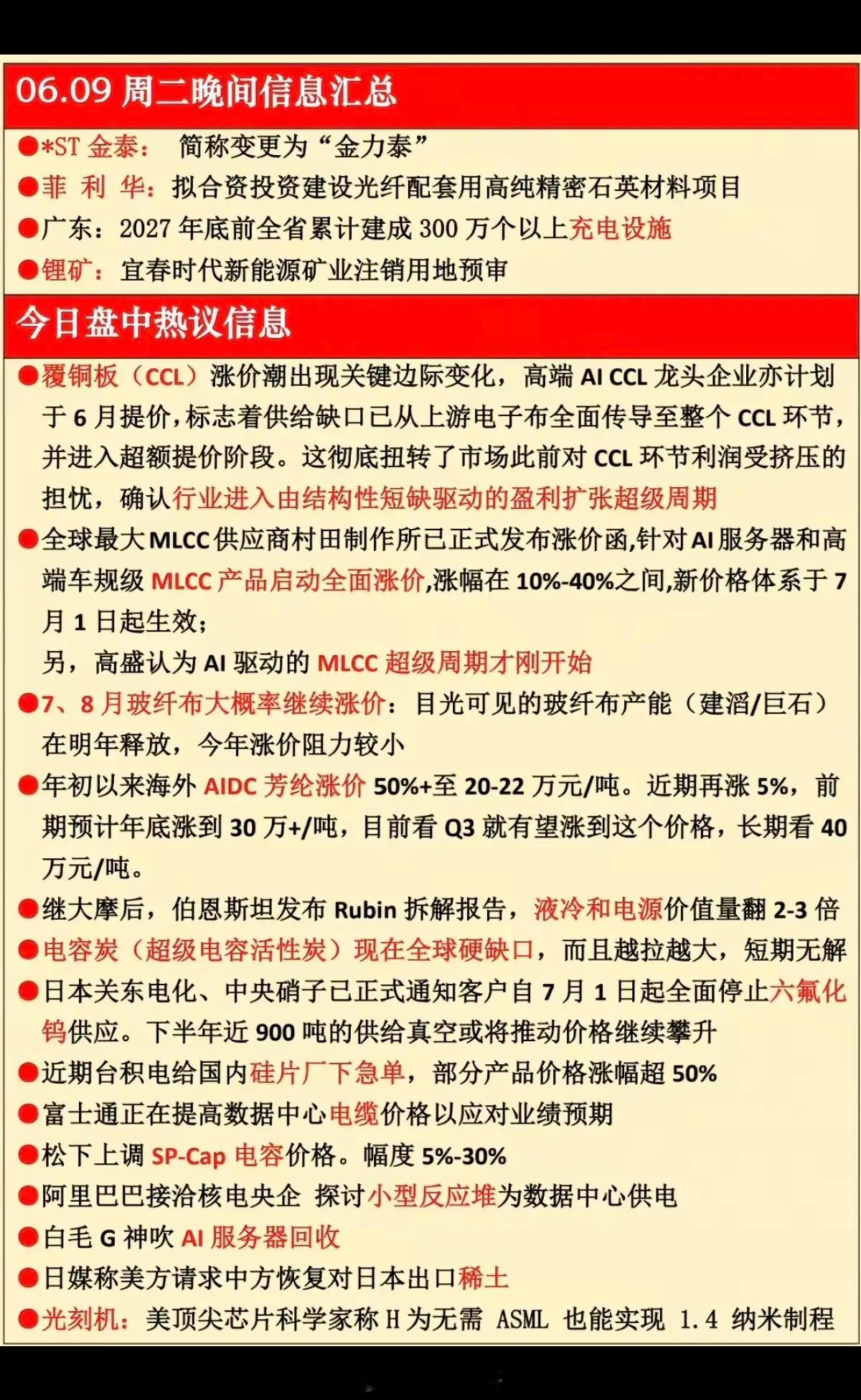 6.9周二  晚间 财经信息参考！1.覆铜板CCL涨价2.玻璃玻纤电子布涨价3.