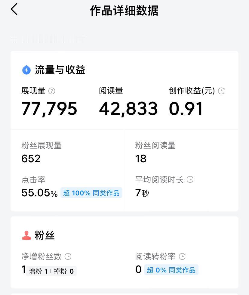 头条你在恶心人吧，4.2万的阅读量收益仅仅是0.91元，我编辑内容将近500个字