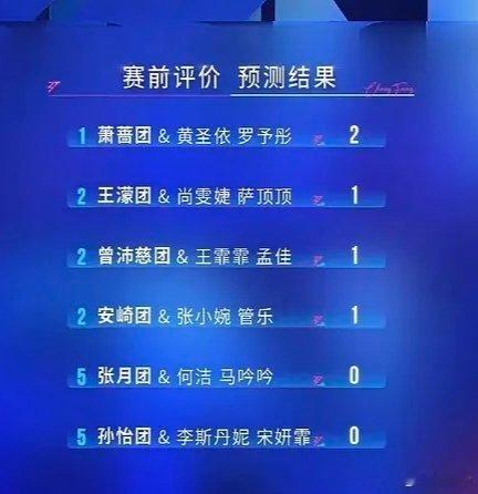 乘风师姐秀小考赛前预测乘风2026师姐秀小考赛前评价预测结果🈶，你押宝哪一组乘