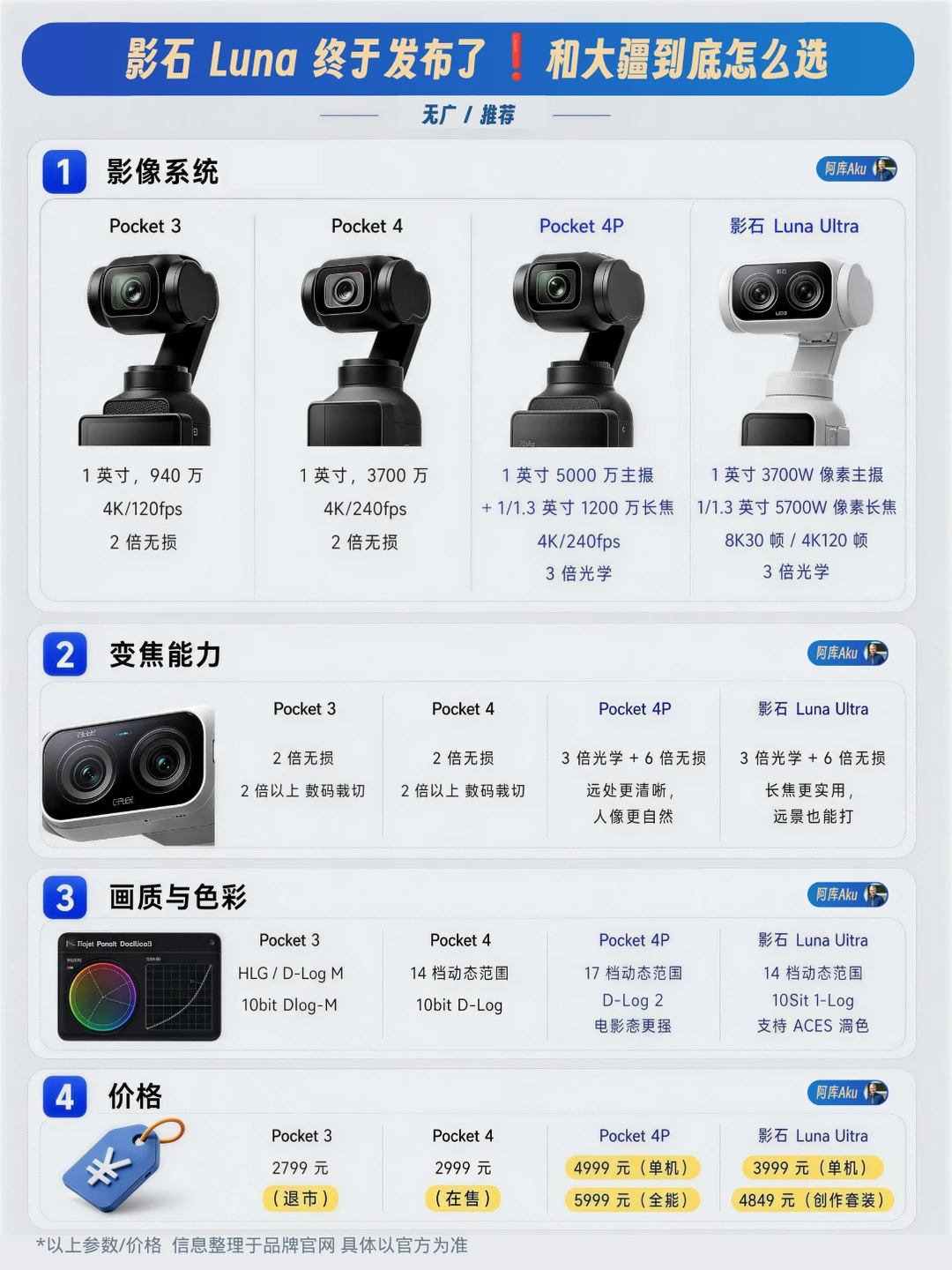 🤯教你看参数｜影石和大疆到底怎么选！