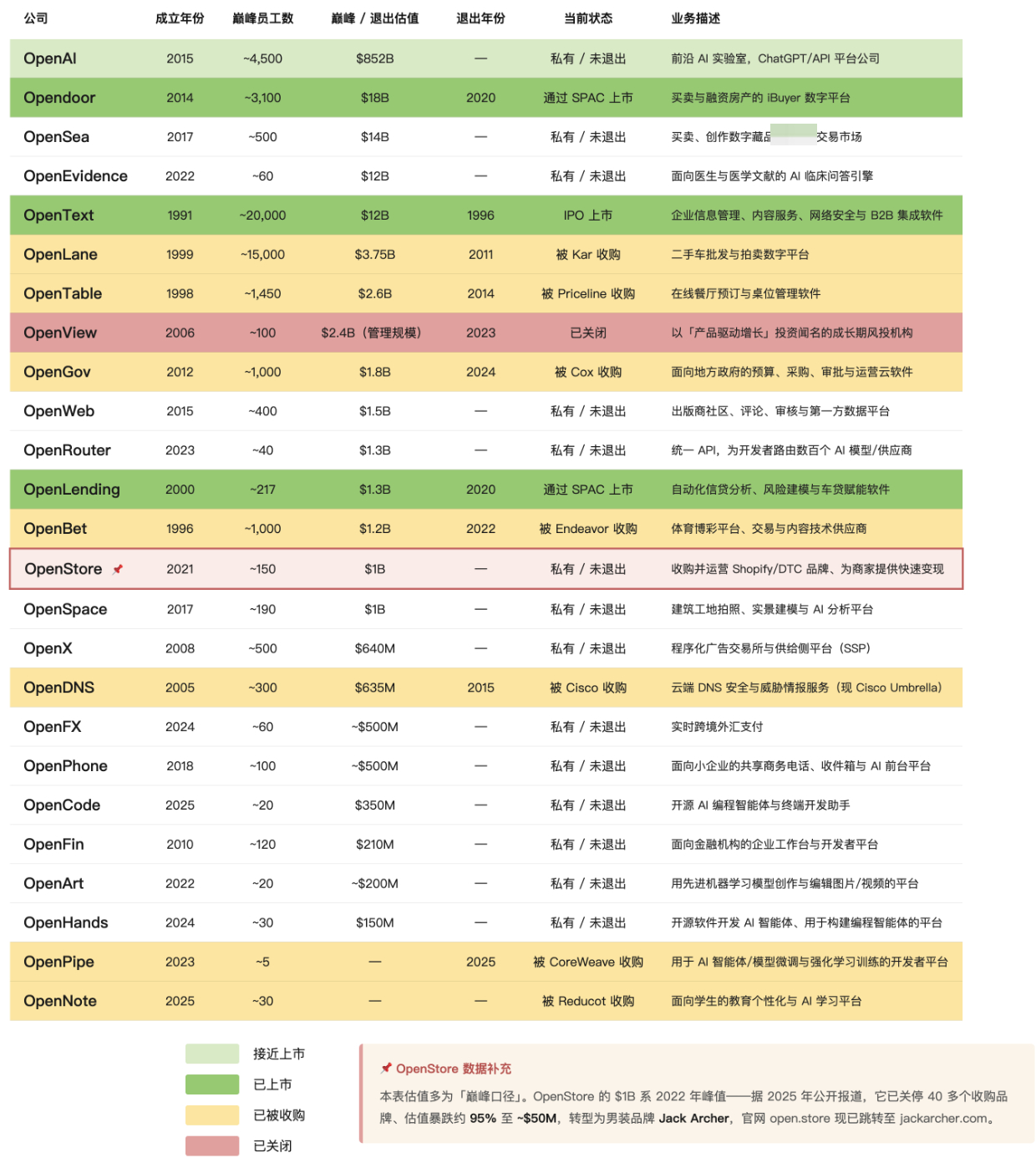 公司起名带Open，成功率多10倍？刷到一条帖，看乐了，说是给公司起名字的时候，