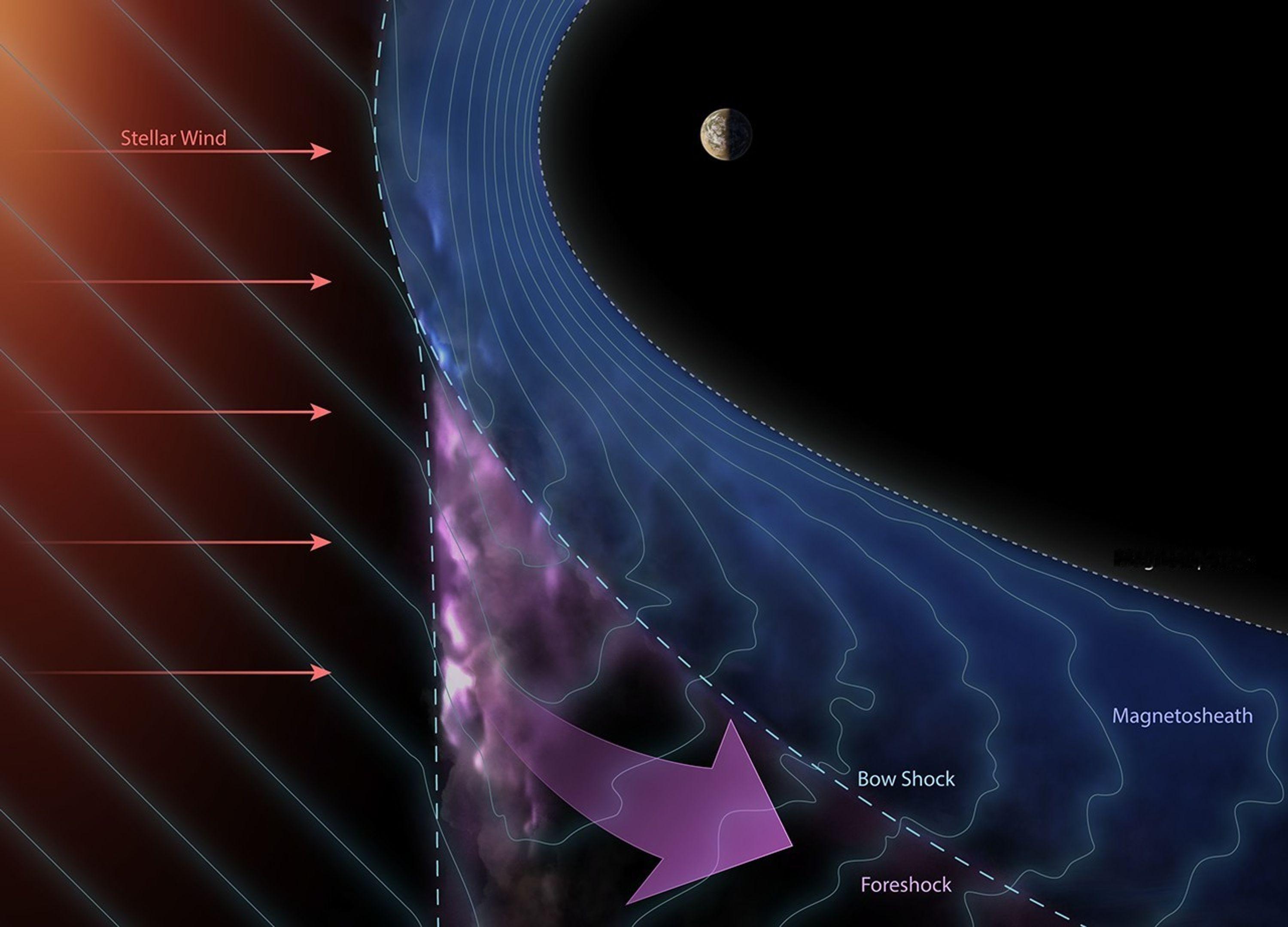 【NASA朱诺号木星探测器发现关键证据，成功揭示宇宙线起源与高能粒子加速机制】美