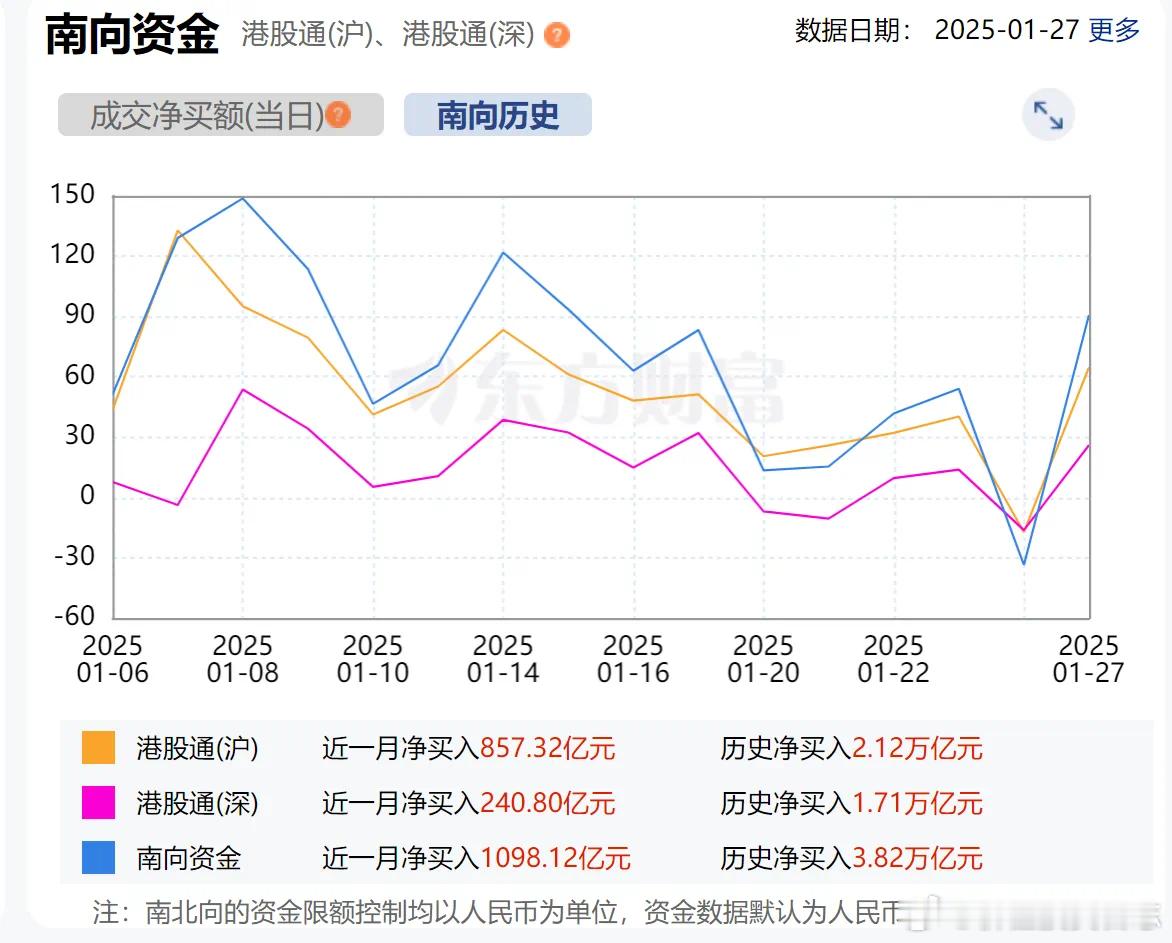 价值投资日志[超话]  春节期间港股本周一、周二开盘。周一开盘还受到美股大跌影响