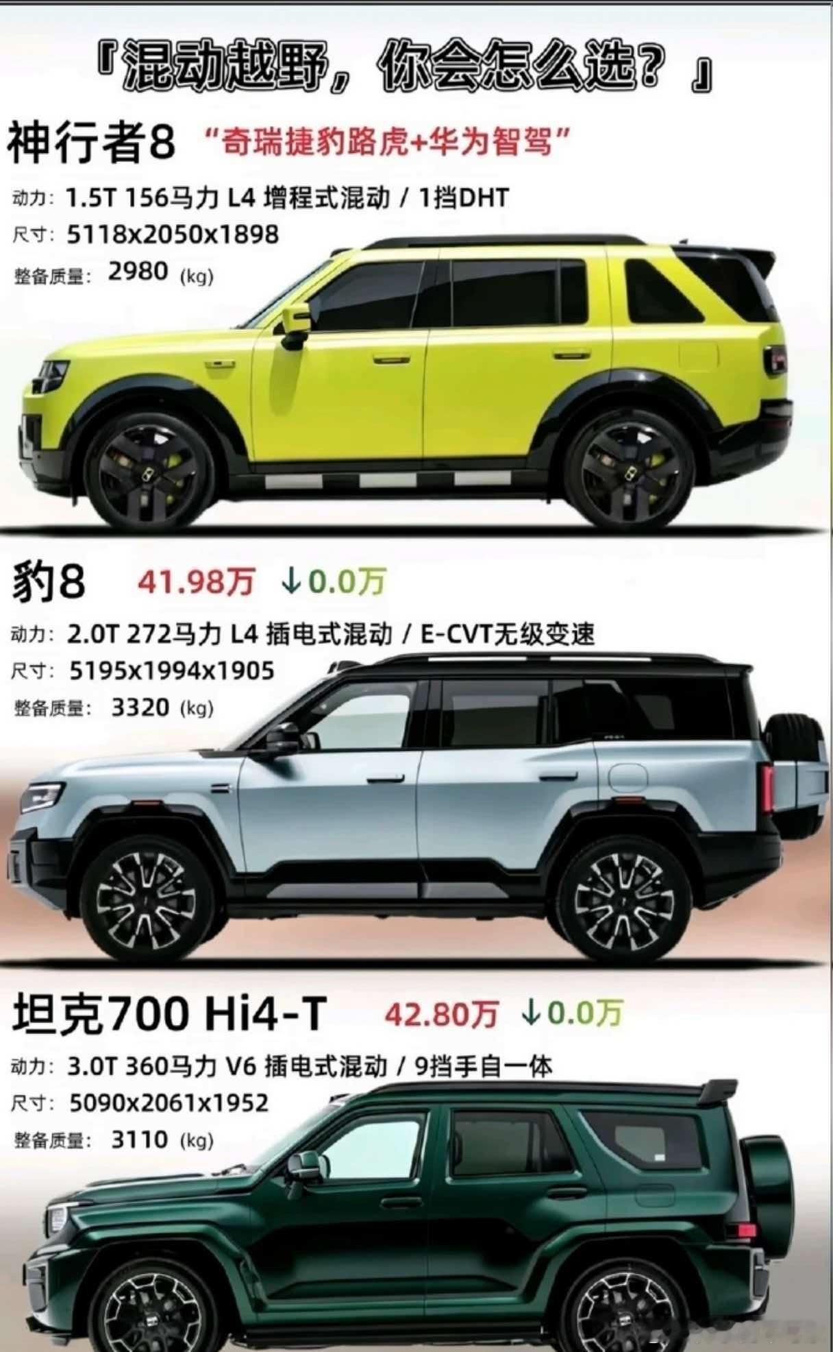 同价买神行者还是坦克 神行者 8 今日开启预售，起售价 34.99 万元（大五座