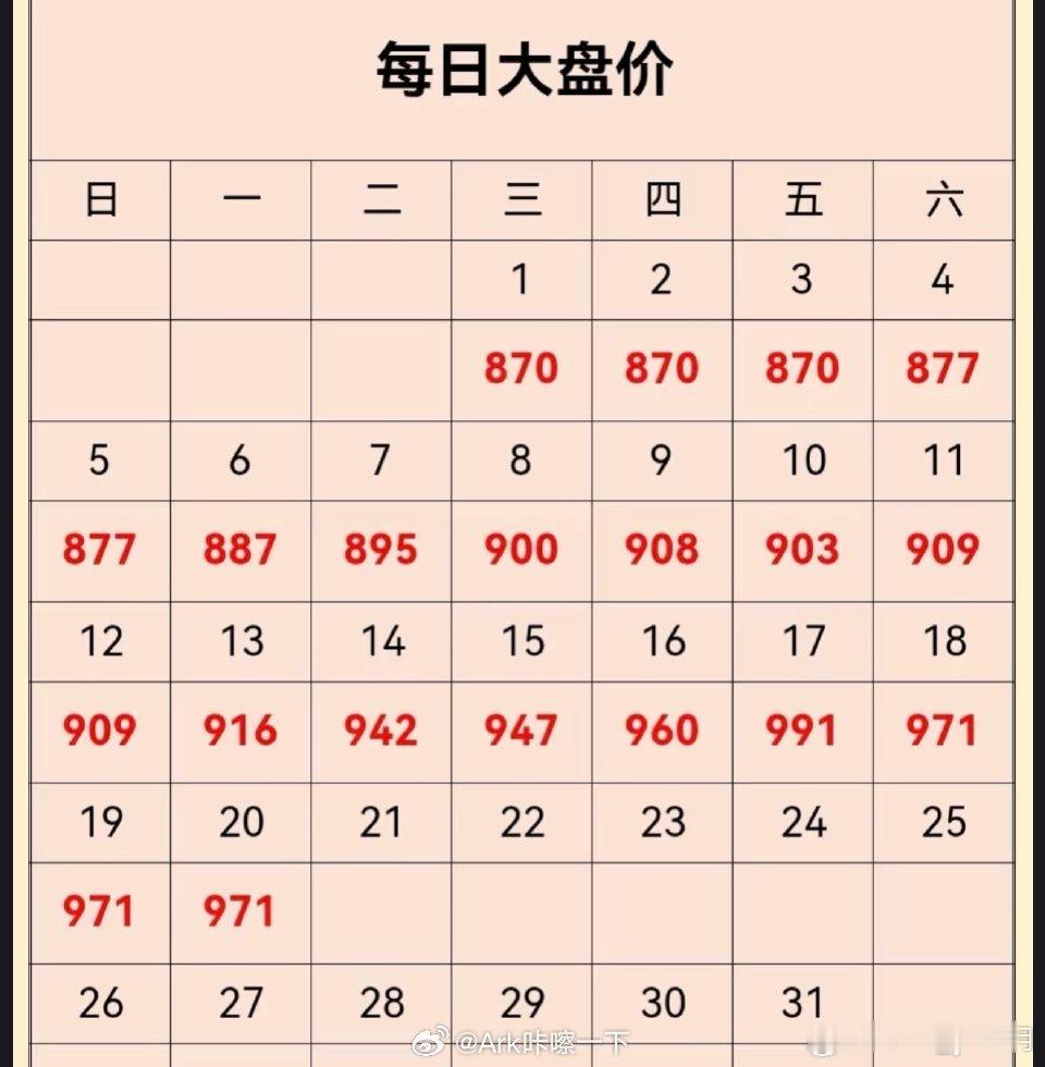 黄金目前结婚要买三金的还不得不买的普通家庭，那压力应该不小，足足要比我两年前结婚