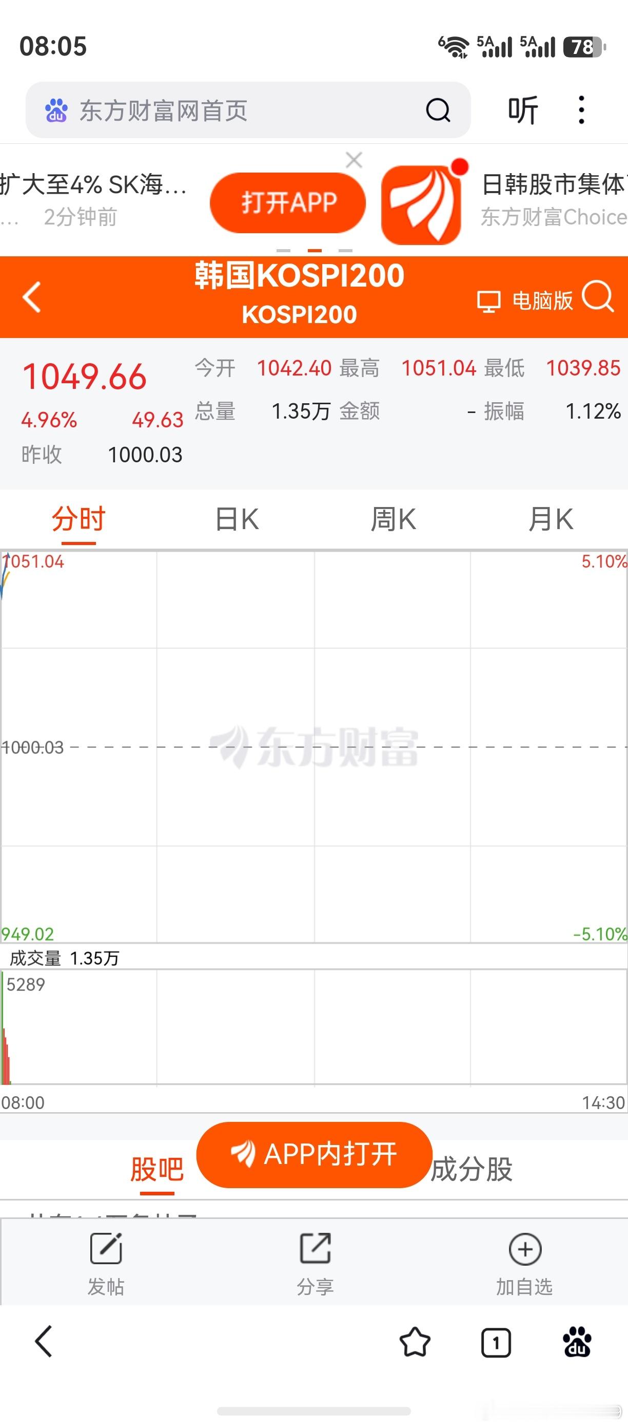 日韩股市开盘上涨，望而兴叹。本来，个人预测中的各类指数形成共振，携手共进，大概率