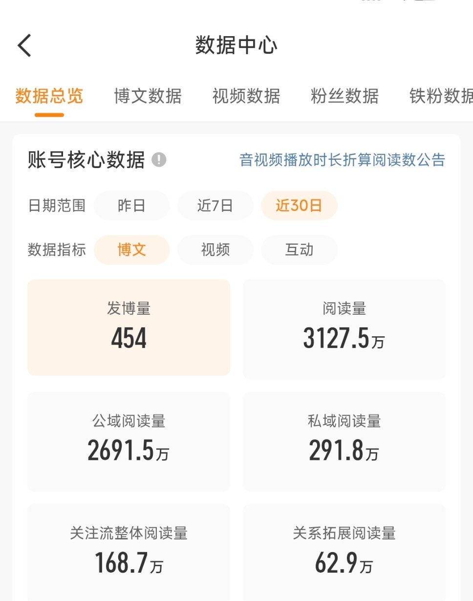 手机咪只想在1600苟着，怎么一不小心去到了3000