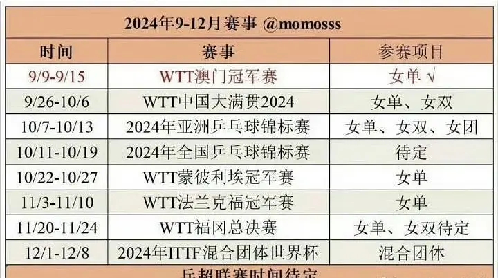 能不能对女运动员少点无厘头审判欲啊 ​​​