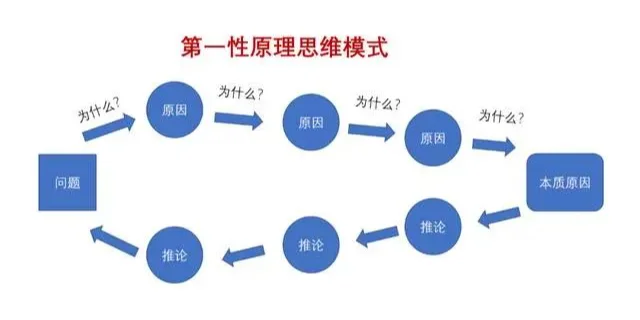 PMO项目经理解决一切问题的方法论