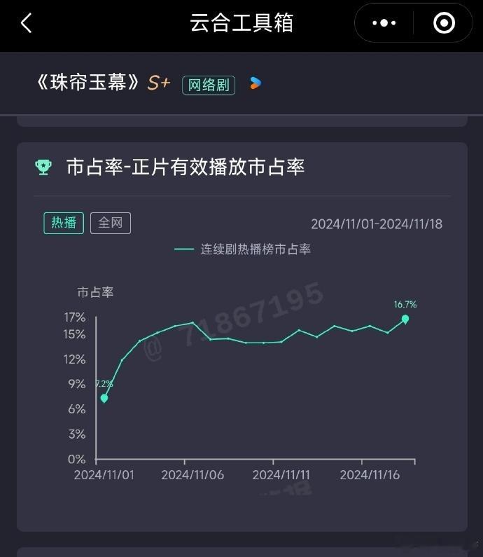 珠帘玉幕16.7%占比新高  珠帘玉幕云合16.7%占比新高  《珠帘玉幕》昨日
