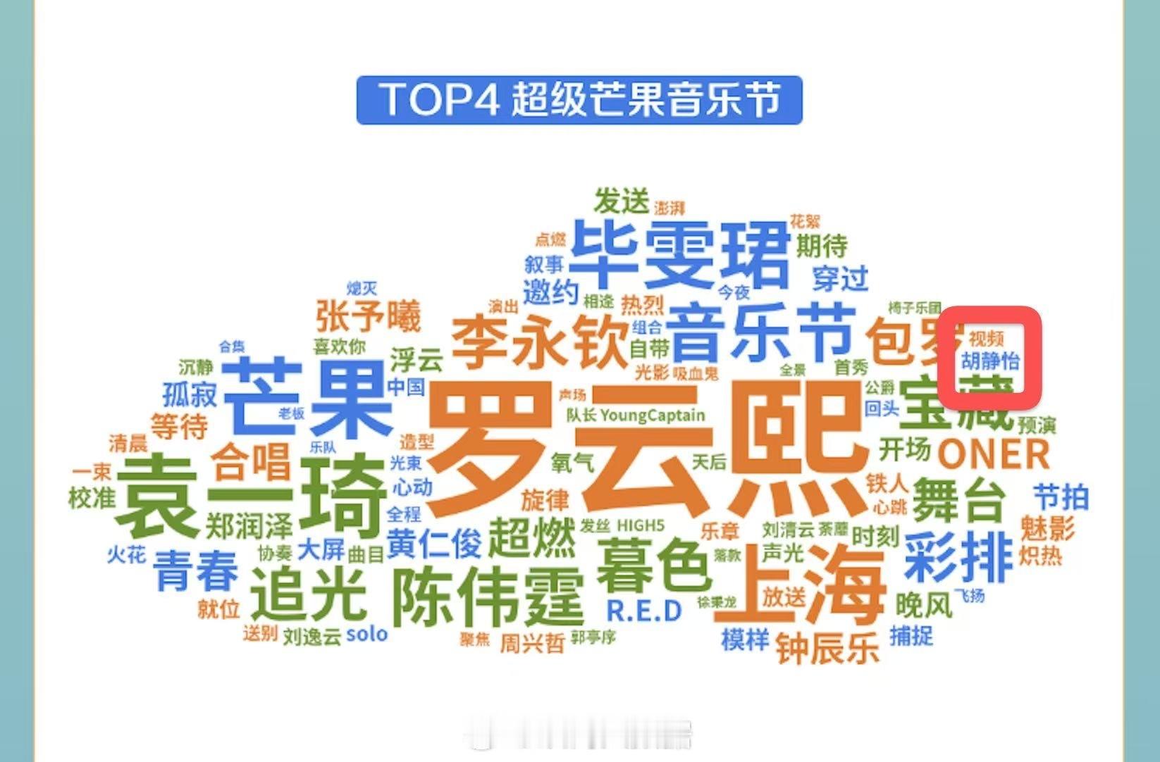 R.E.D组合成员胡静怡成为队内第一且唯一和音乐节组合唯一单人登上五一音乐节话题