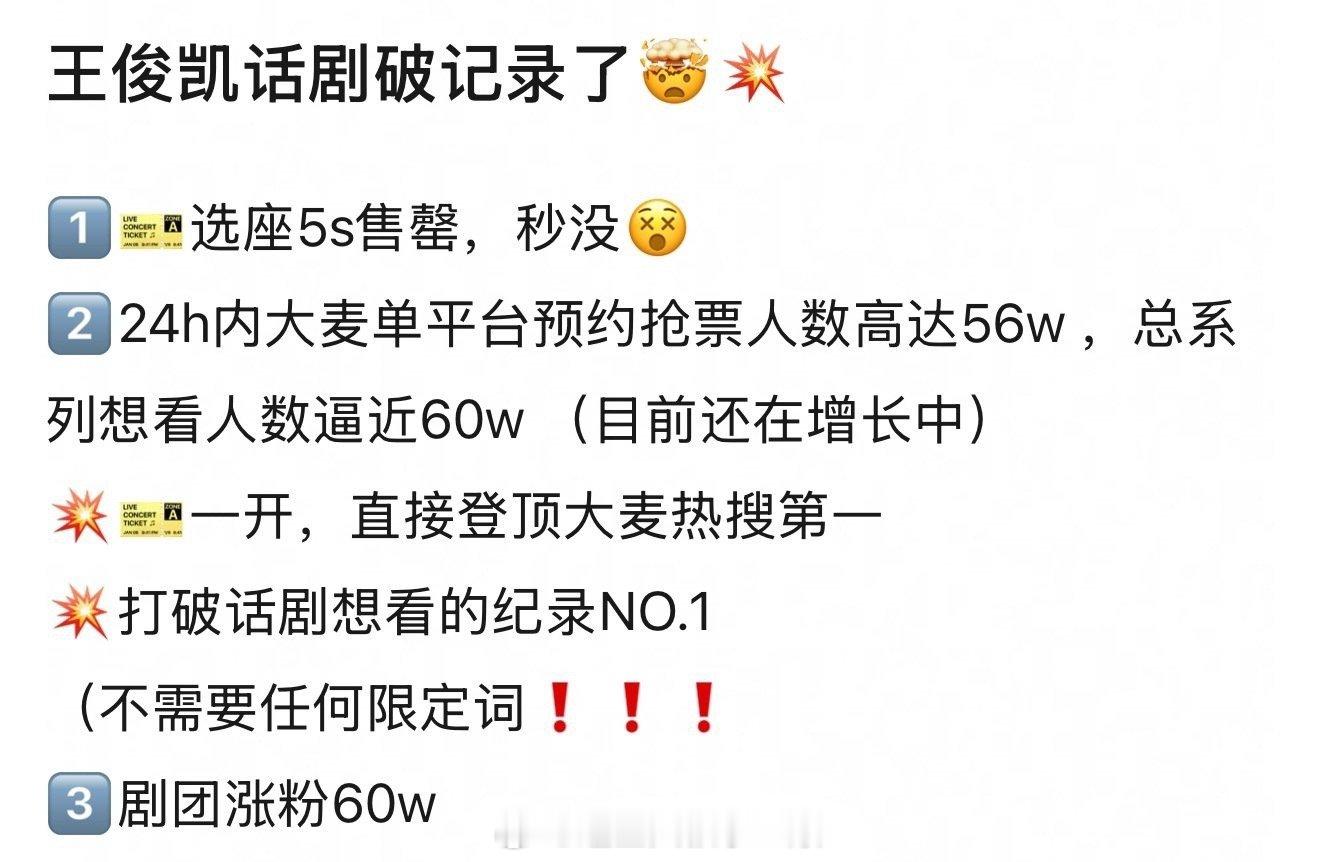 王俊凯新话剧《趁世界还年轻》破纪录了，秒没！