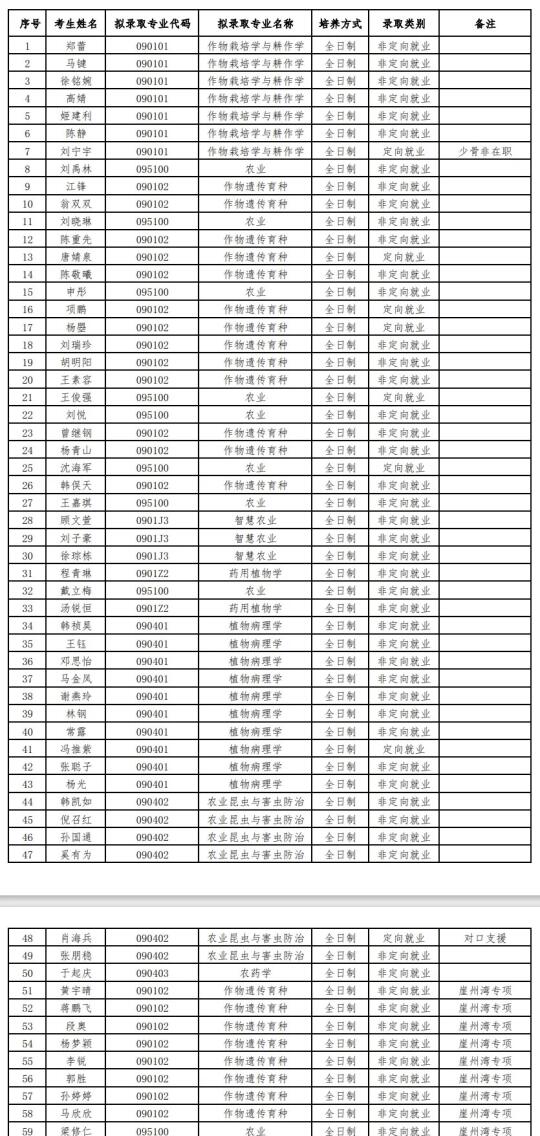 211大学2025年“申请-考核”制招收博士公示
