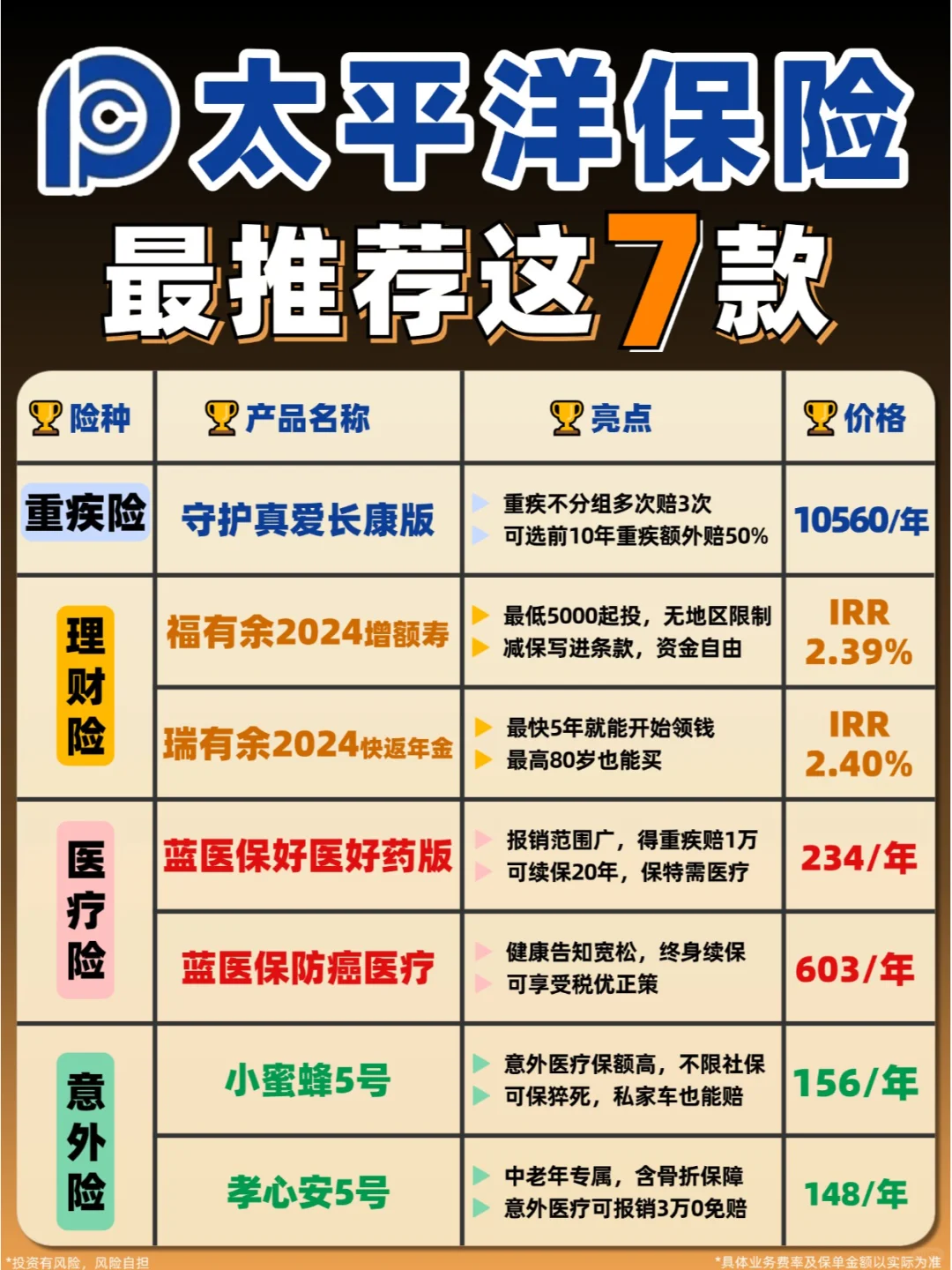 太平洋保险精选🔥这7款性价比最高